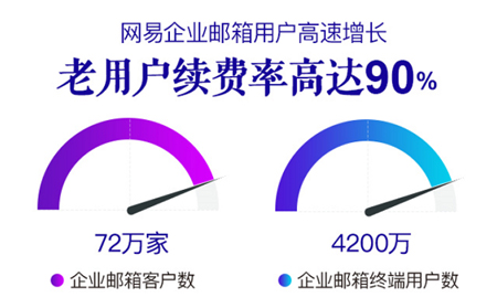 网易企业邮箱